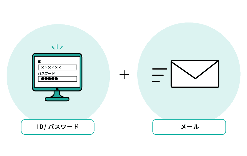 多要素認証（メール）